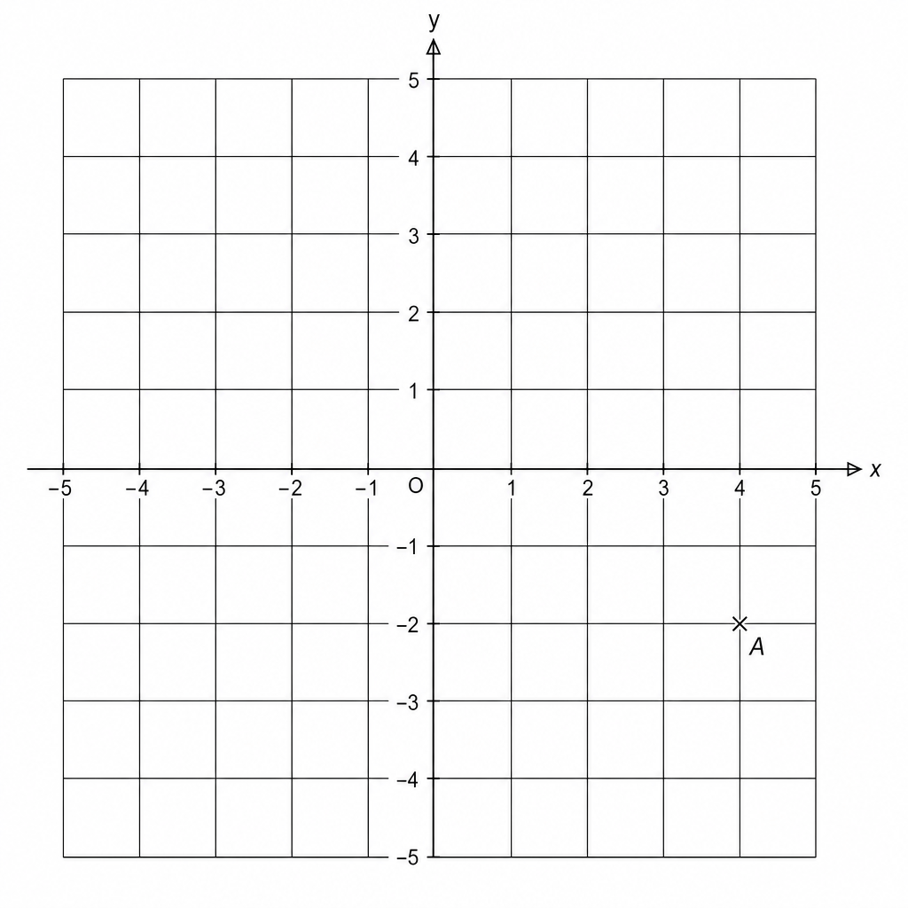 Coordinate grid