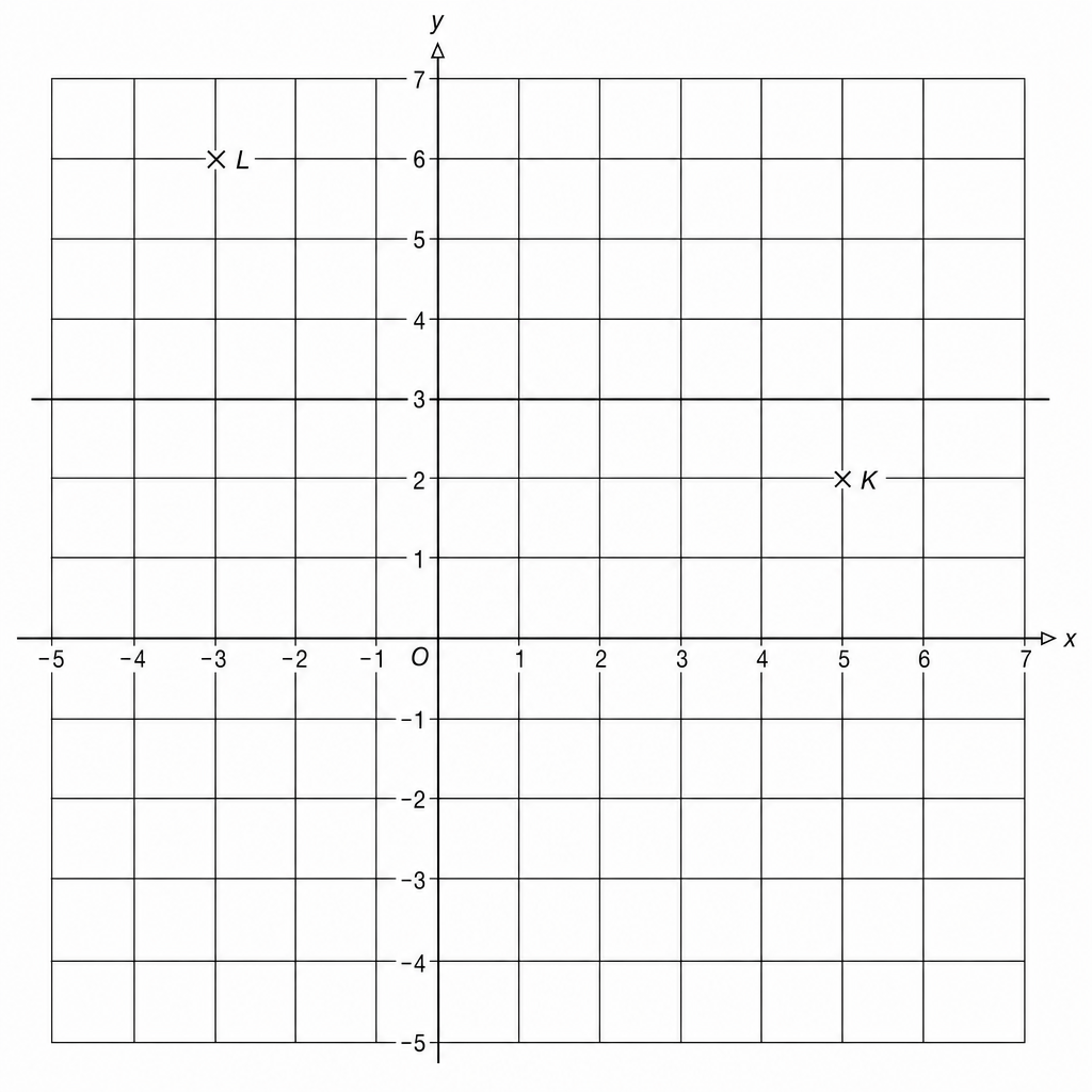 Coordinate grid