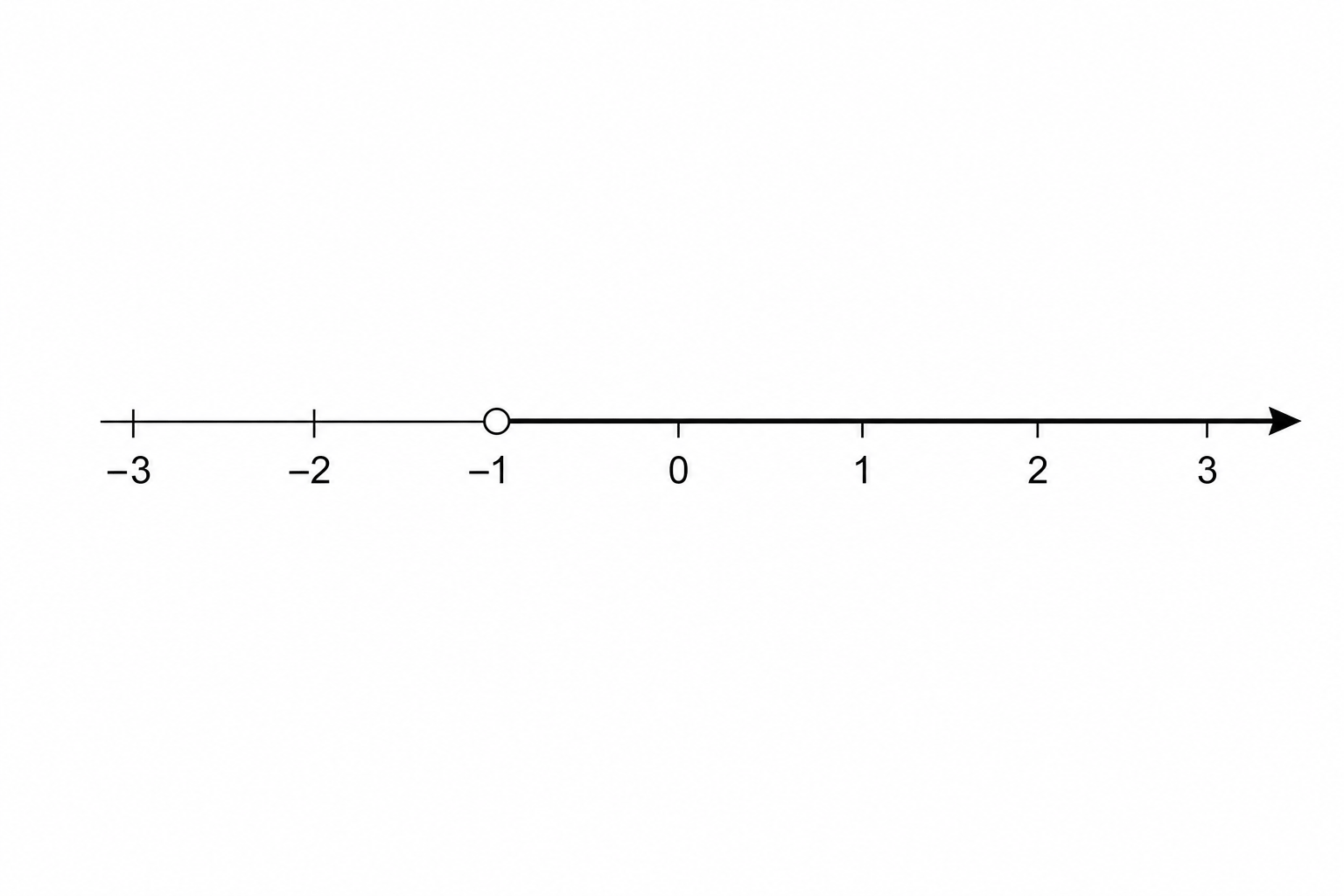 Number line