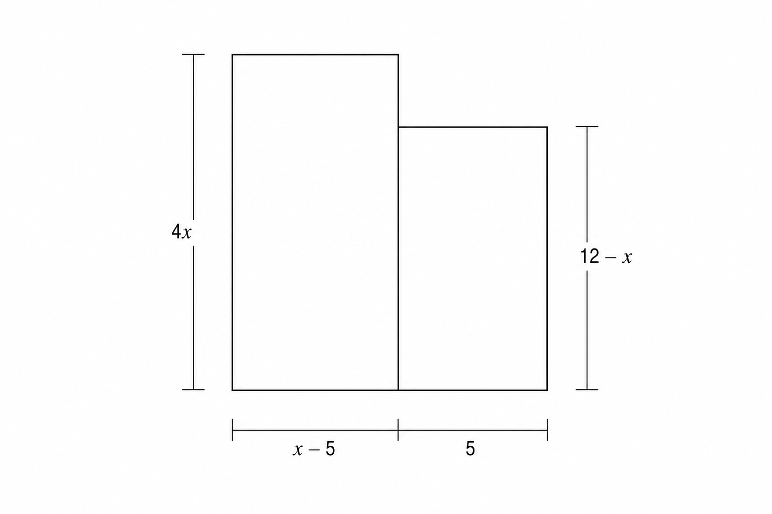A diagram of a six-sided shape formed by two adjacent rectangles. The left rectangle has a width of x-5 and a height of 4x. The right rectangle has a width of 5 and a height of 12-x. They share a common vertical side.