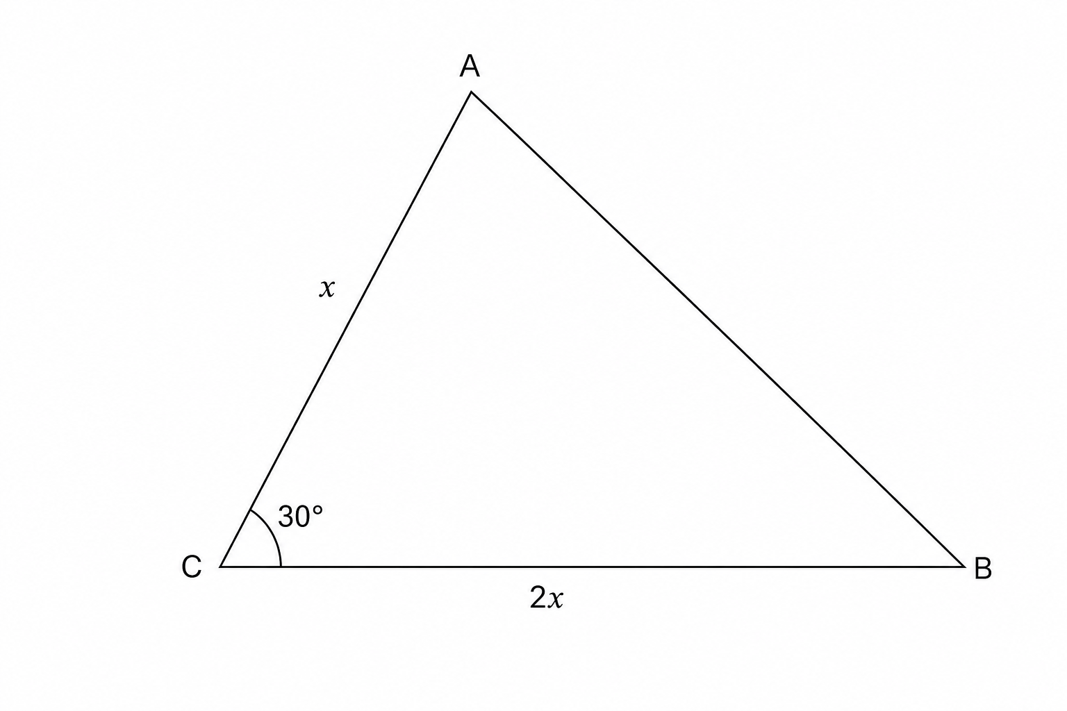 A triangle with vertices A, B, and C. Vertex A is at the top, C is at the bottom left, and B is at the bottom right. The interior angle at vertex C is labeled 30°.