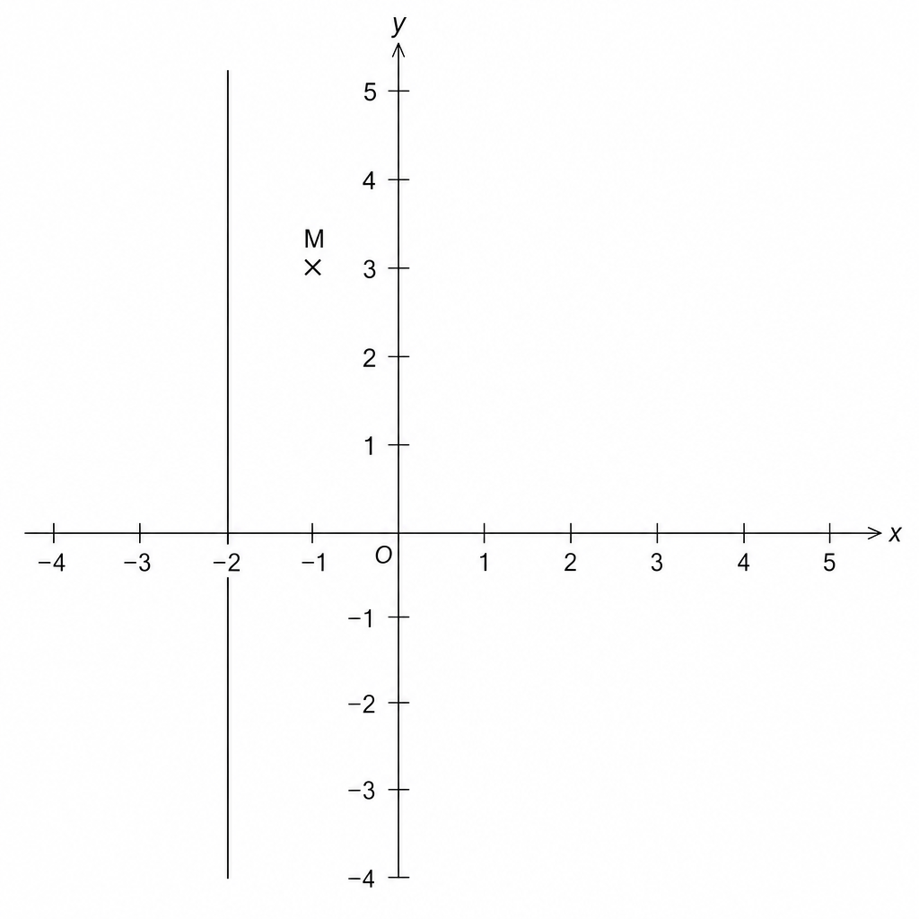 Coordinate grid