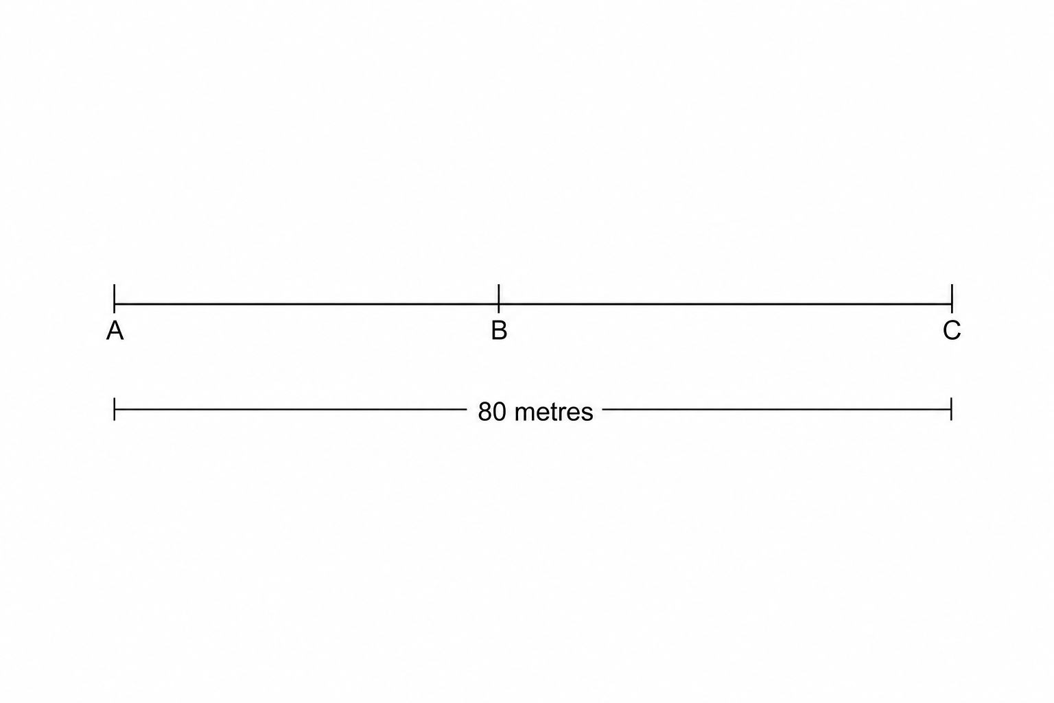 A straight line segment with points A, B, and C marked. Point A is at the left end, point B is between A and C, and point C is at the right end. There are small vertical tick marks above each point label.
