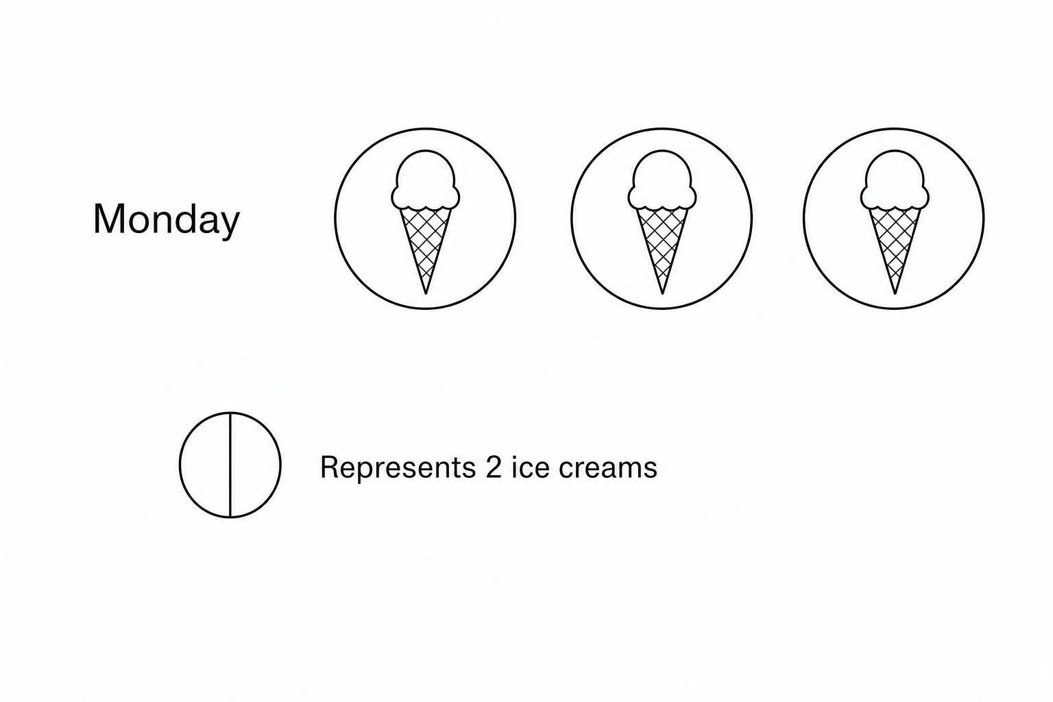 Three circles