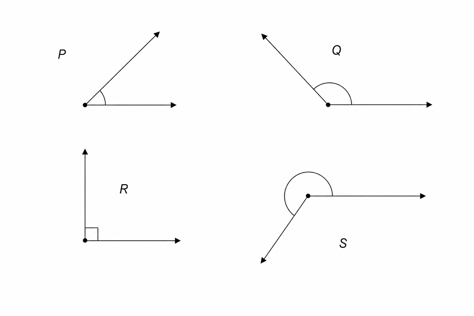 Four angles labeled P, Q, R, and S.