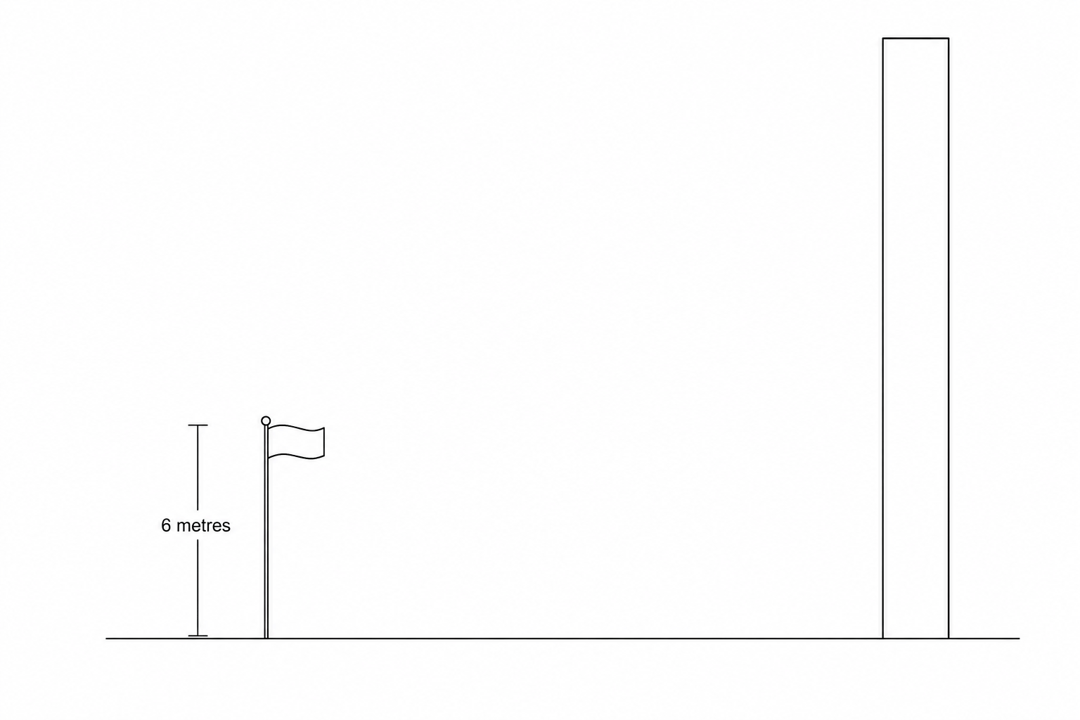 A scale drawing of a flagpole and a building on a horizontal baseline.