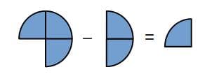 fractions2