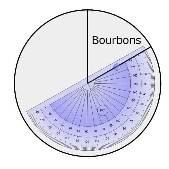 protractor4
