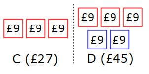 sharing ratio 11