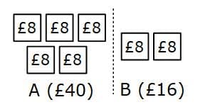 sharing ratio 7