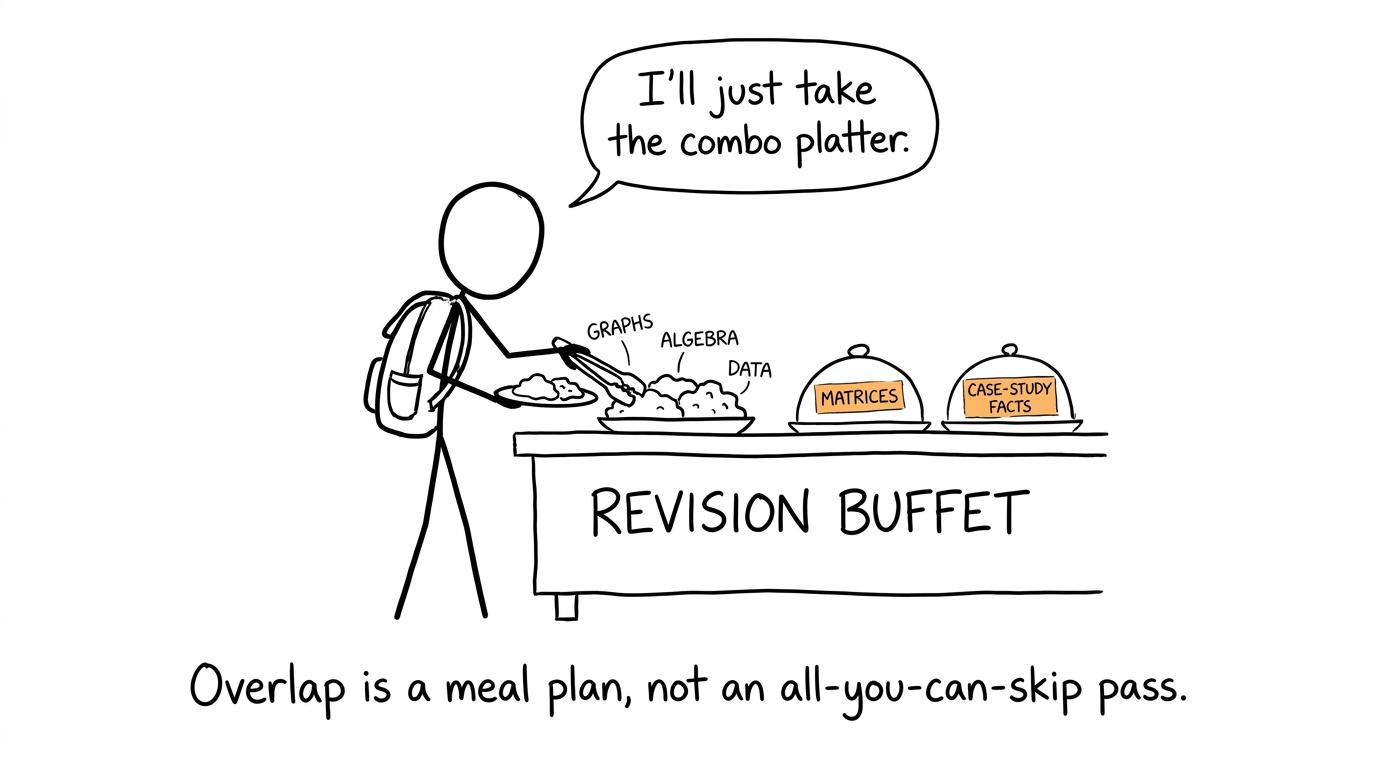 A revision buffet separates transferable skills from subject-specific content
