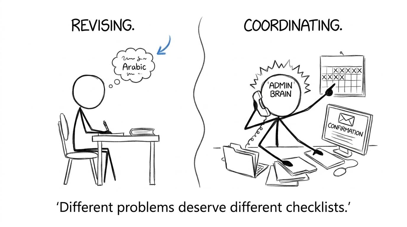 A revision brain and an administration brain following separate checklists