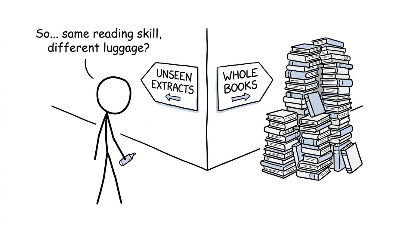 A student choosing between unseen extracts and whole books