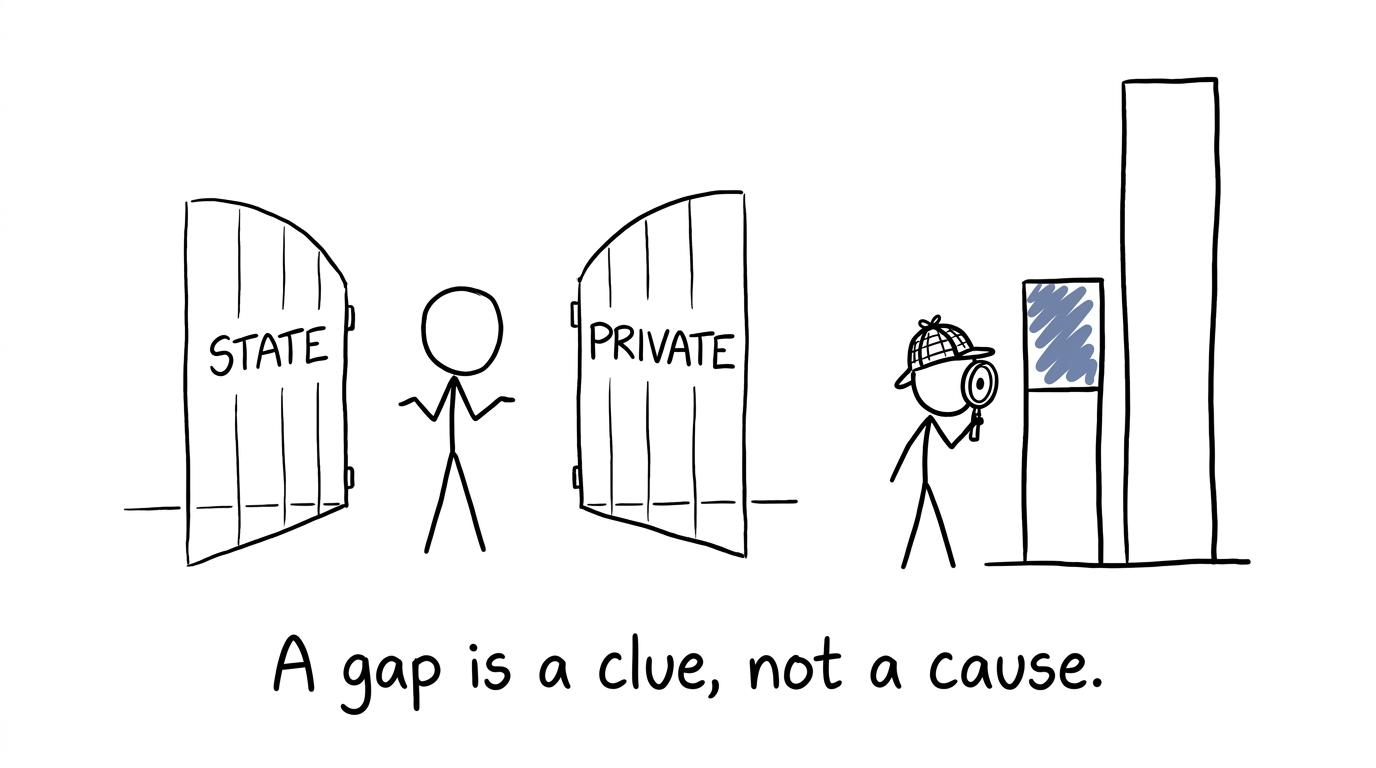 A statistics detective investigates state and private school results