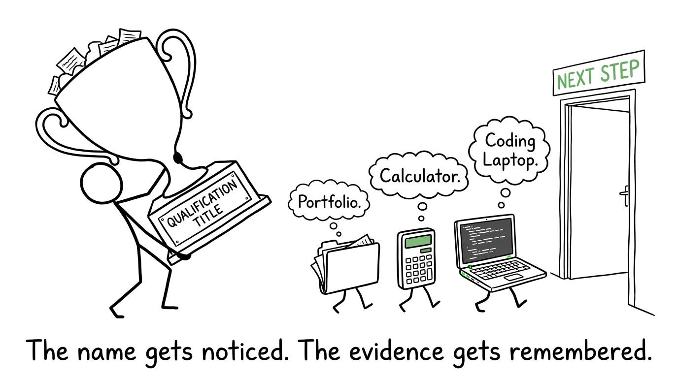 A giant qualification trophy loses a race to practical evidence, a calculator and a coding laptop