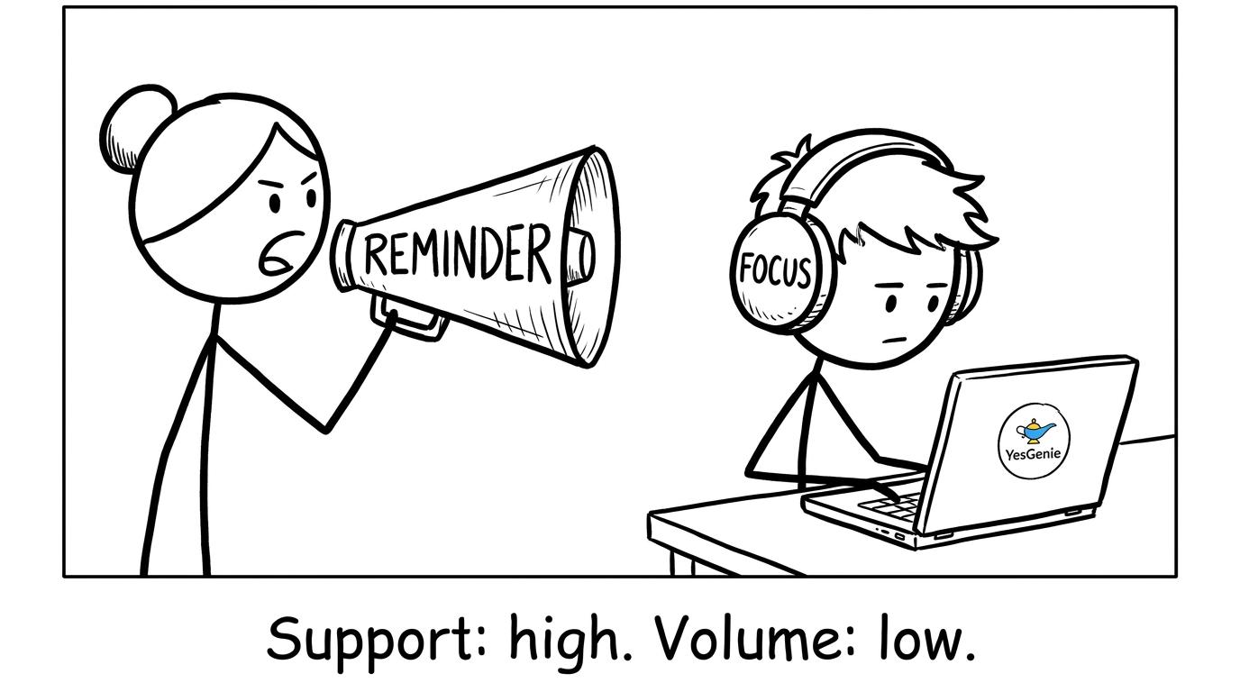 Support high, volume low