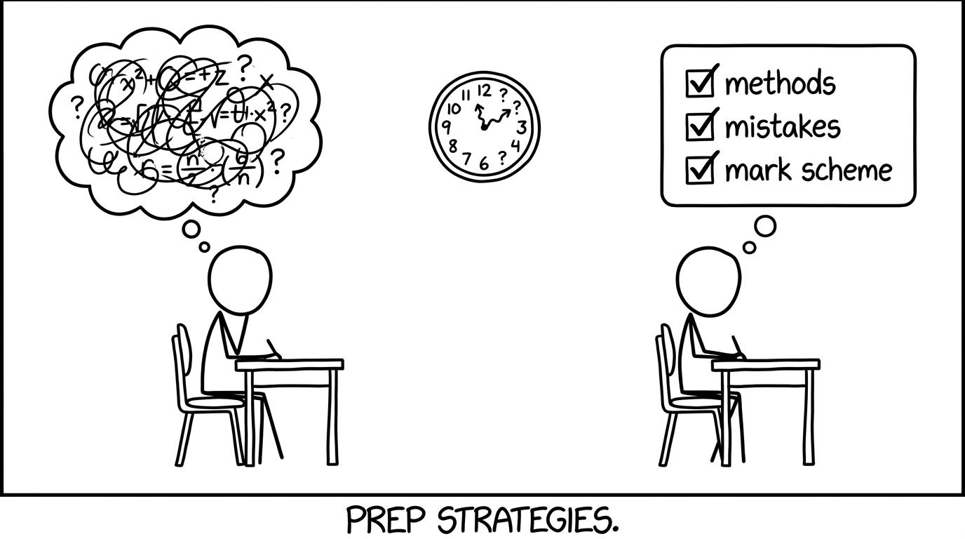 Exam hall thought bubbles: messy formulas vs neat checklist