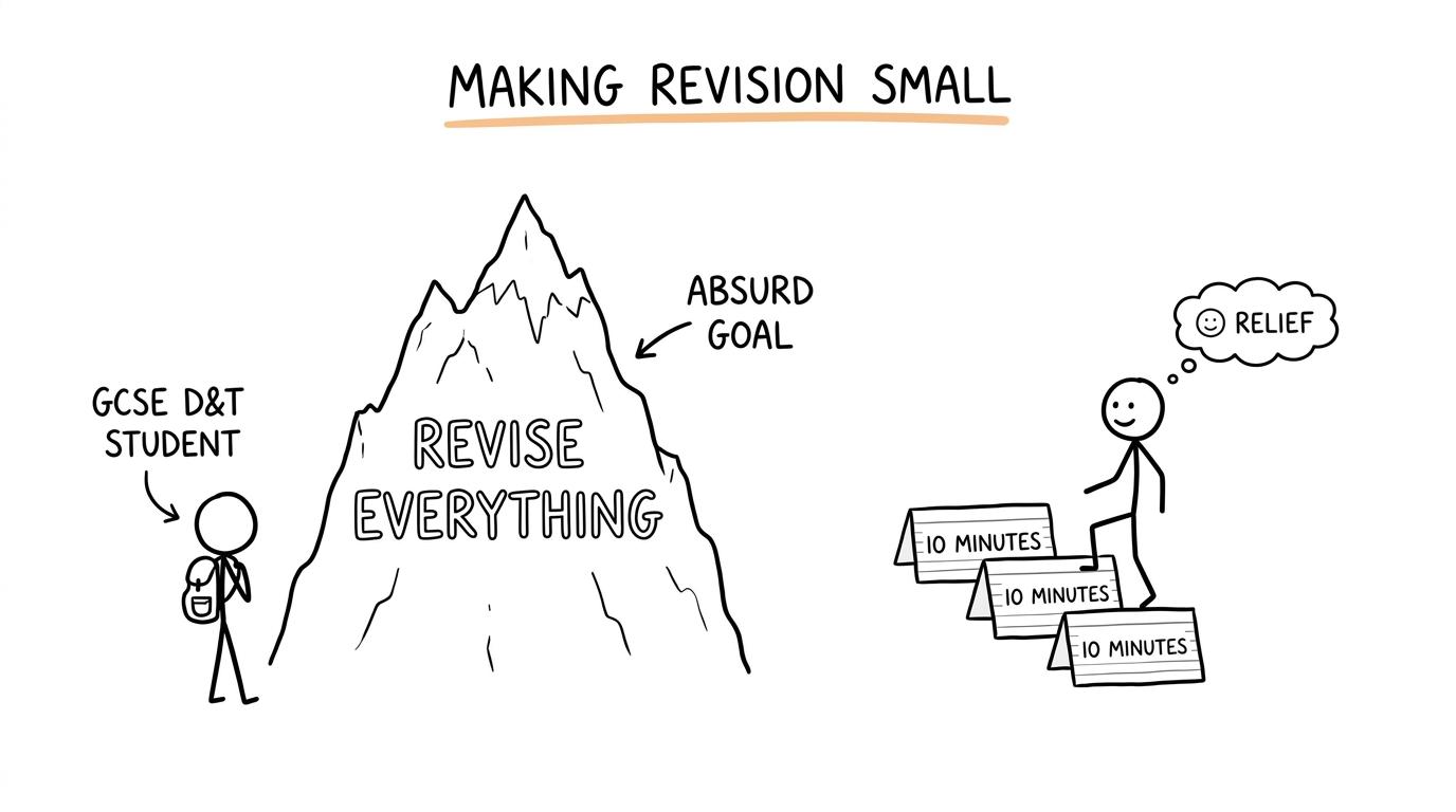 A small revision staircase beside the mountain called revise everything