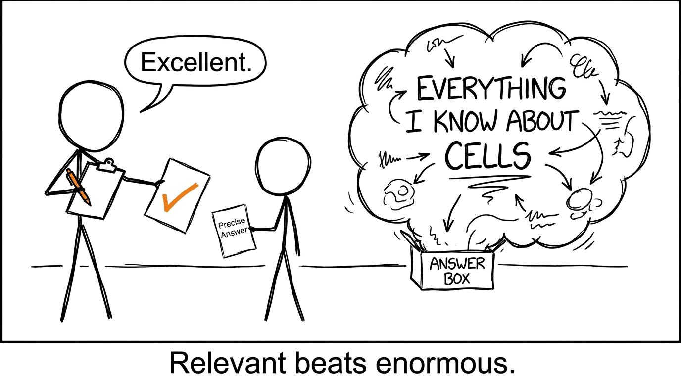 An examiner choosing a precise answer over a giant cloud of facts
