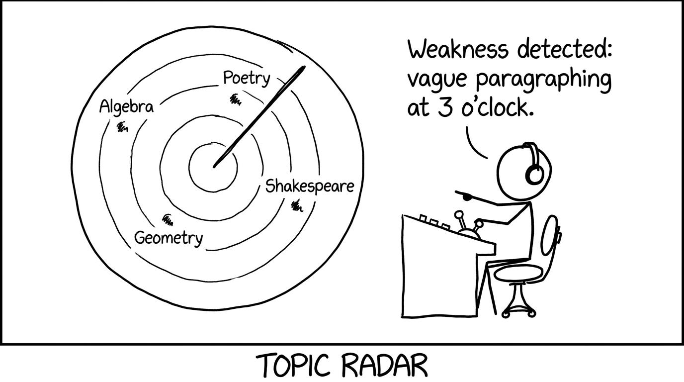 Topic radar screen with blips