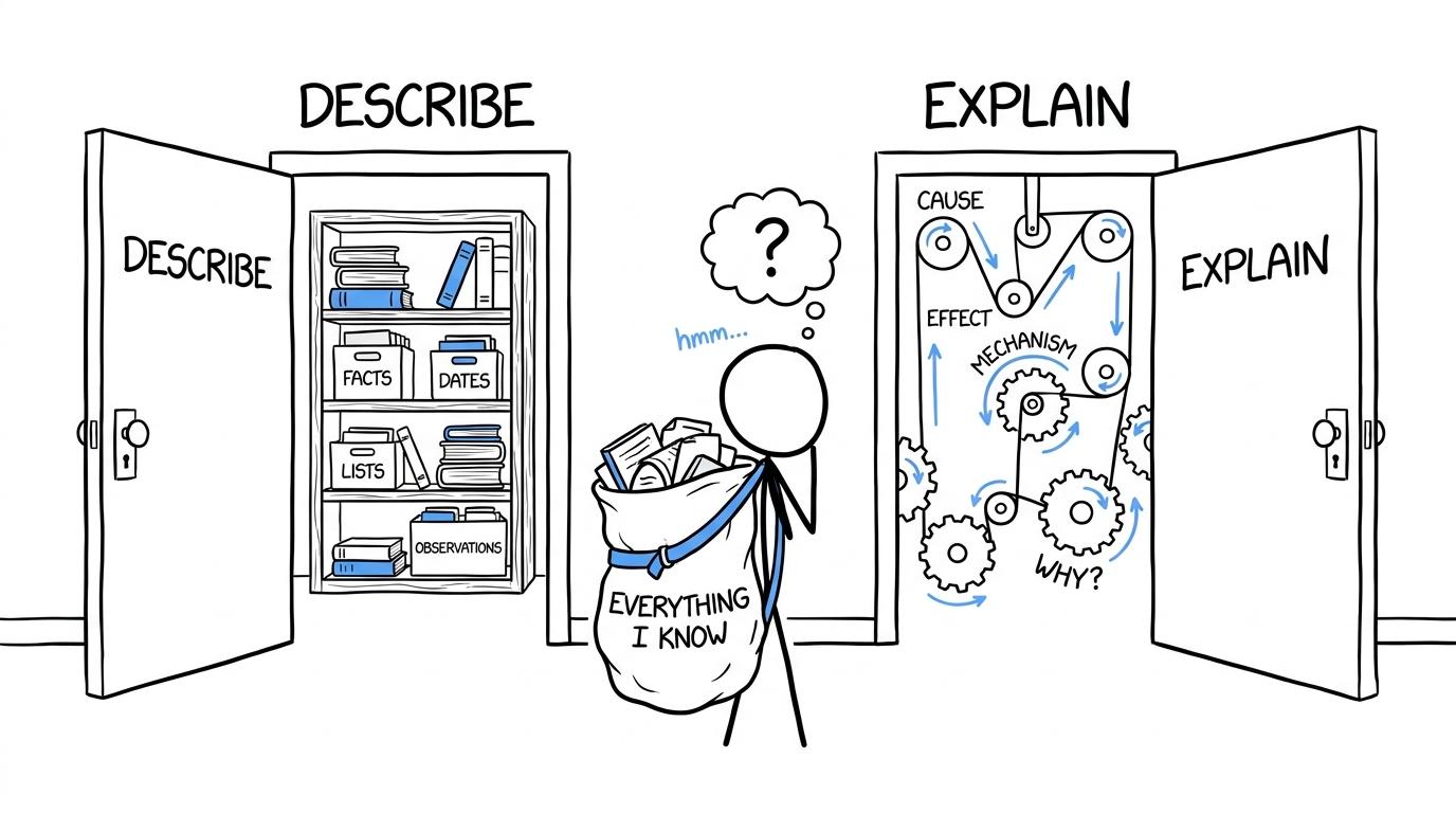A student chooses between the describe and explain doors