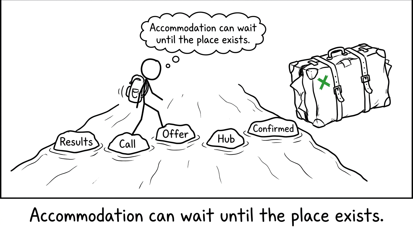 A student crosses results-day stepping stones before reaching a waiting suitcase