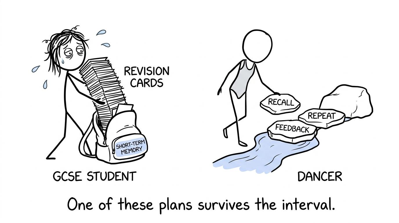 A student cramming revision cards while another builds stepping stones through recall, feedback and repetition