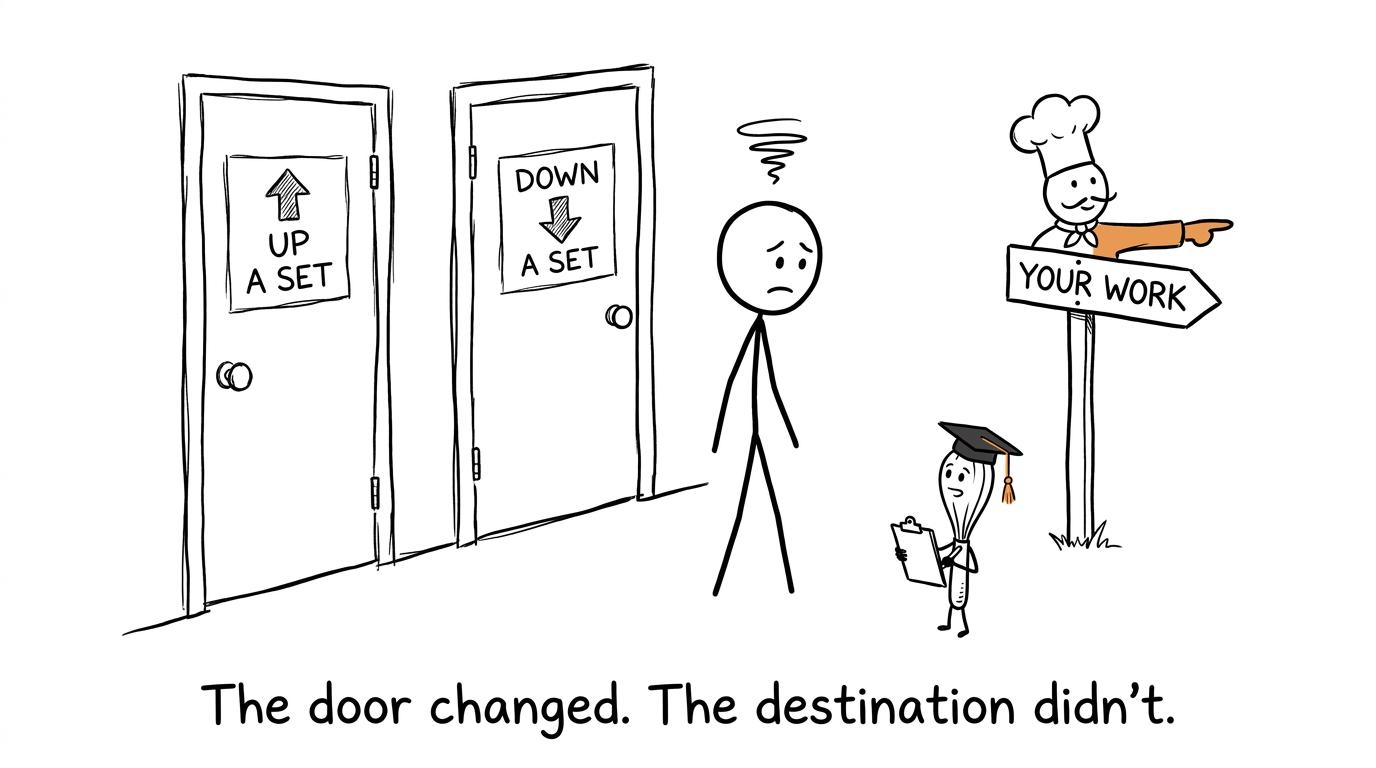 A student choosing between set-change doors while their work points towards the same destination