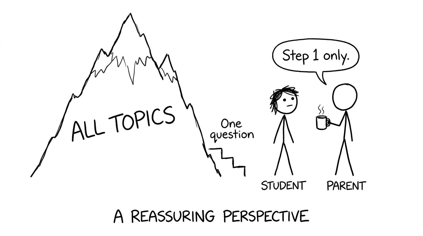 Mountain of topics, one question staircase