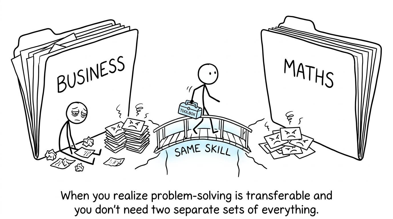 A student discovers a bridge between Business and Maths revision folders
