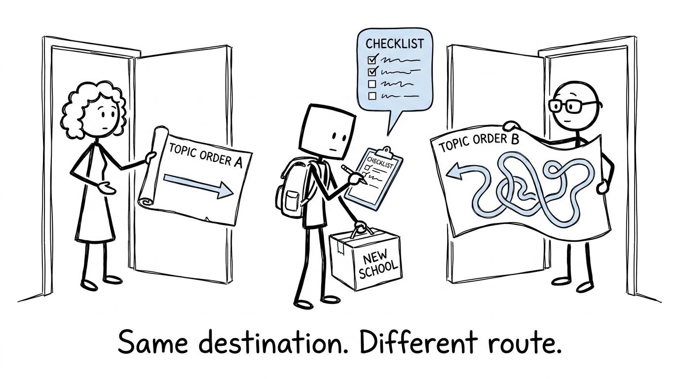 A student comparing two schools' different routes towards the same destination