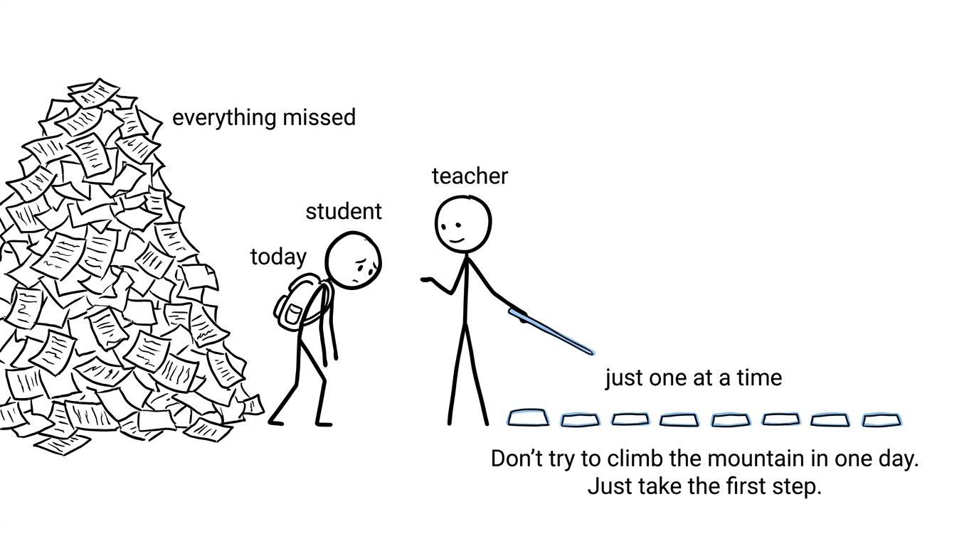 A returning student choosing one manageable stepping stone instead of climbing a mountain of missed work