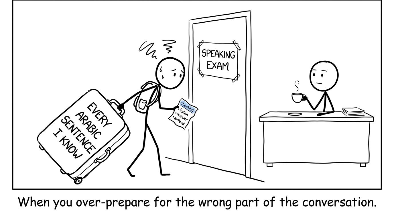 Student arrives at a speaking exam with far too many memorised sentences