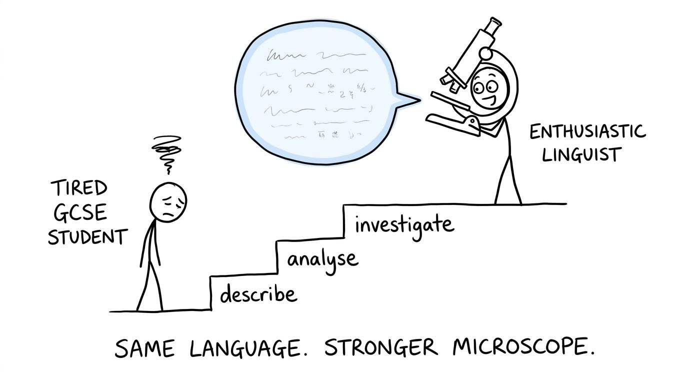 A student sees language through a much stronger analytical microscope