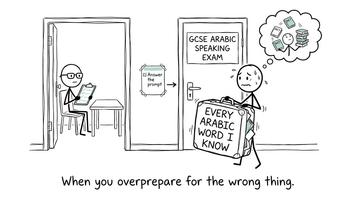 A student carrying every Arabic word they know into a speaking exam