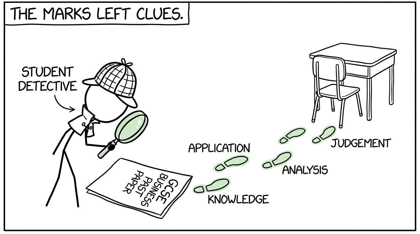 A student detective follows the clues left by marks on a Business past paper