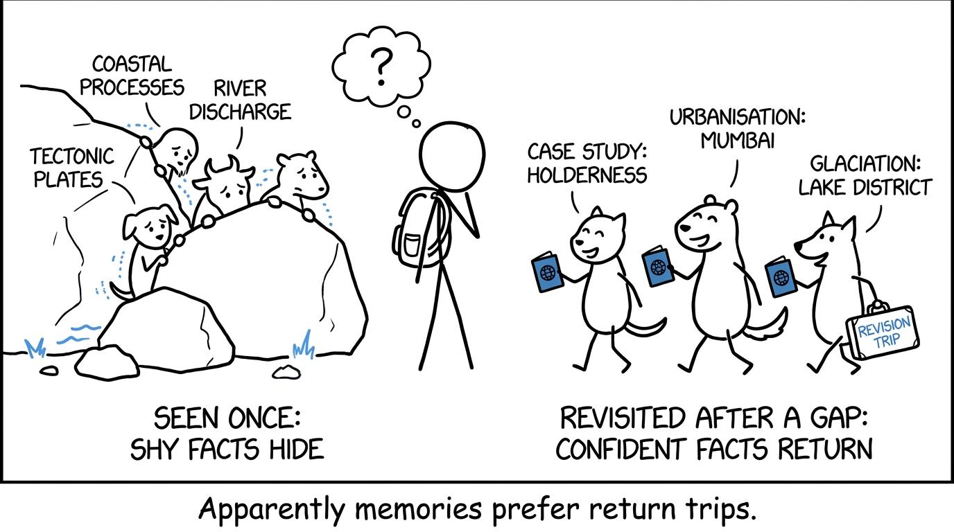 Case-study facts return confidently after spaced revision