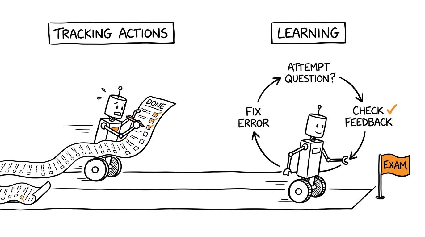 Two revision robots race: one ticks boxes while the other attempts, checks and fixes