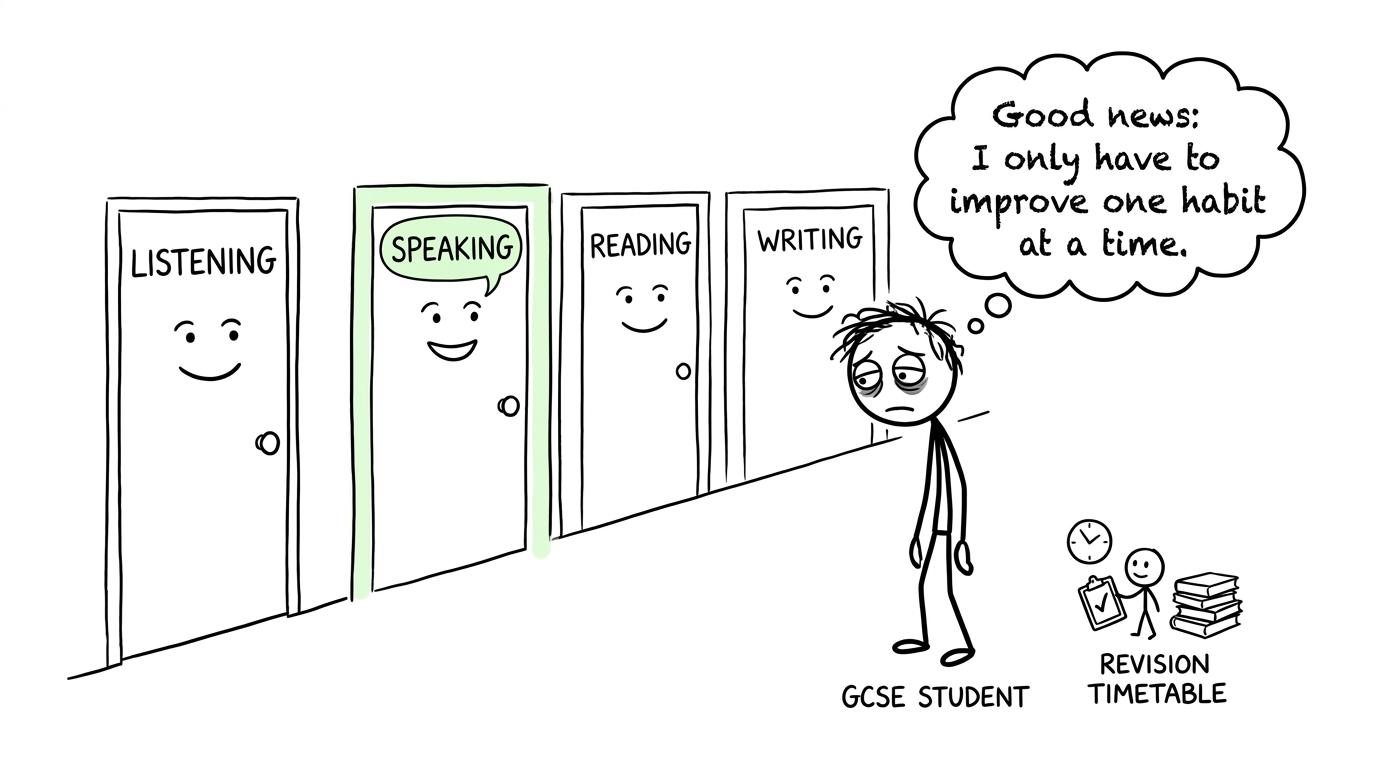 A student choosing between four friendly language-skill doors