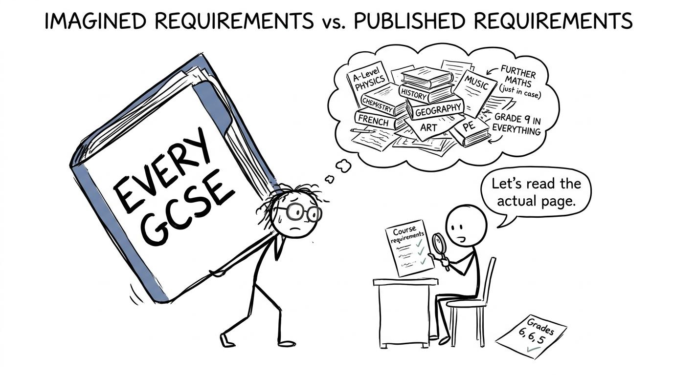 A student discovers that the admissions checklist is smaller than the enormous folder of requirements they imagined
