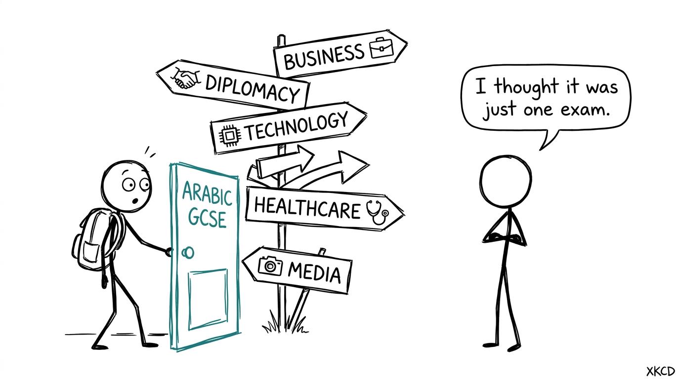 A student discovers that one language qualification can point towards several careers