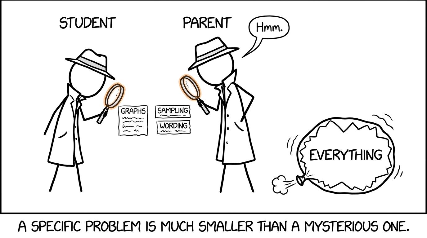 A student and parent investigate specific statistics problems while the monster called everything deflates