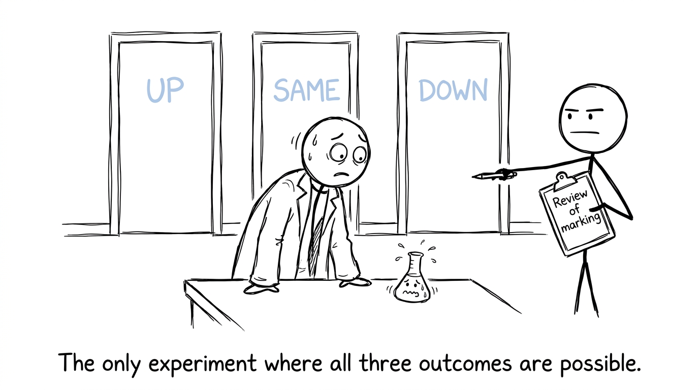 Student choosing between up, same and down review outcomes