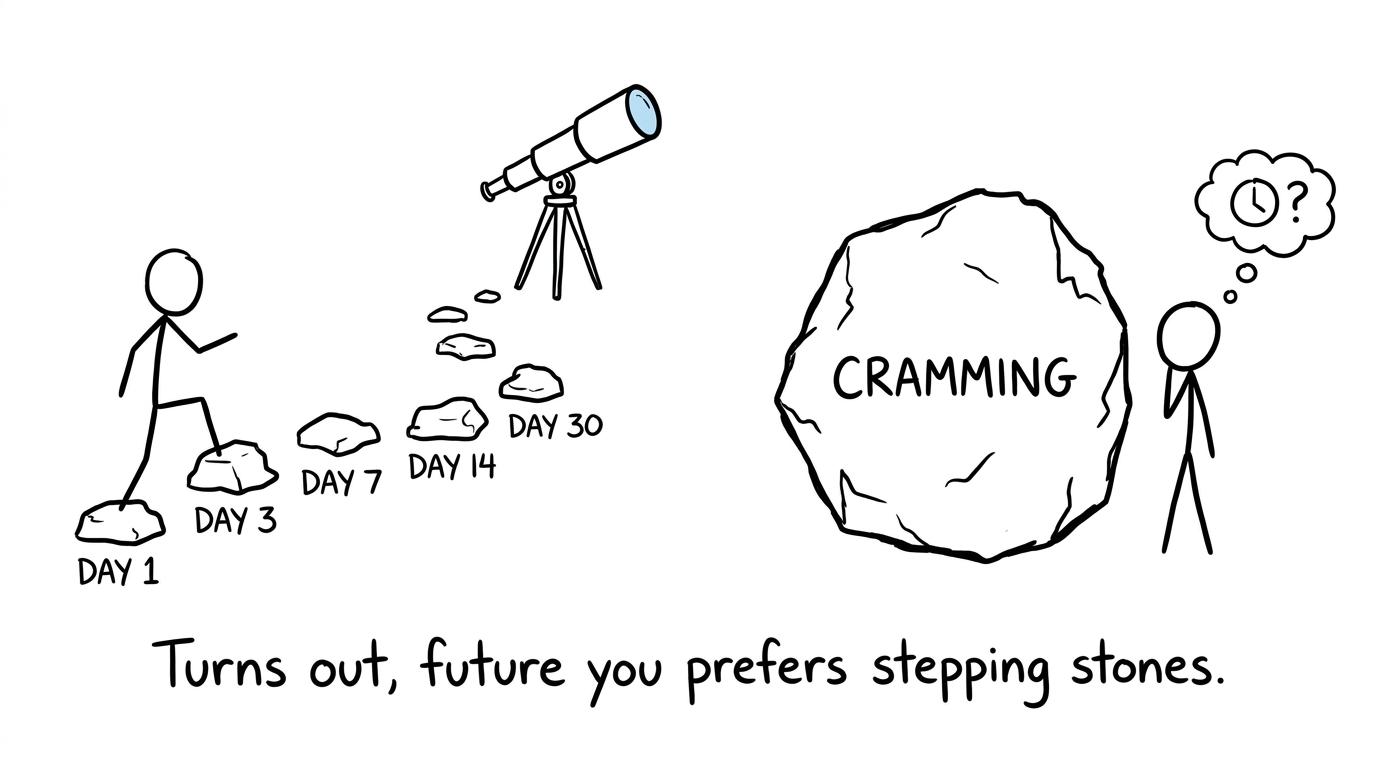 Small revision steps lead towards the telescope while cramming waits as a boulder