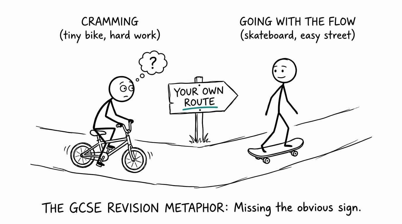 Two students accidentally ignore their own revision routes while comparing speed