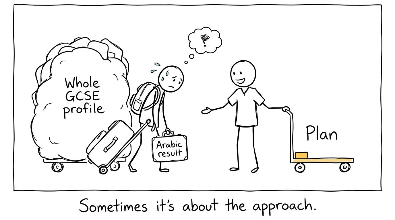 A student carries an Arabic result alongside the much larger whole GCSE profile