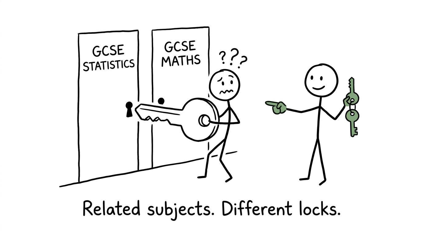 A student discovers that GCSE Statistics and GCSE Maths require different keys