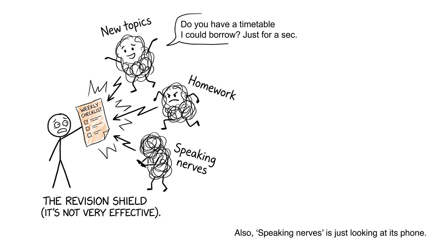 A weekly checklist defending a student from new topics, homework and speaking nerves