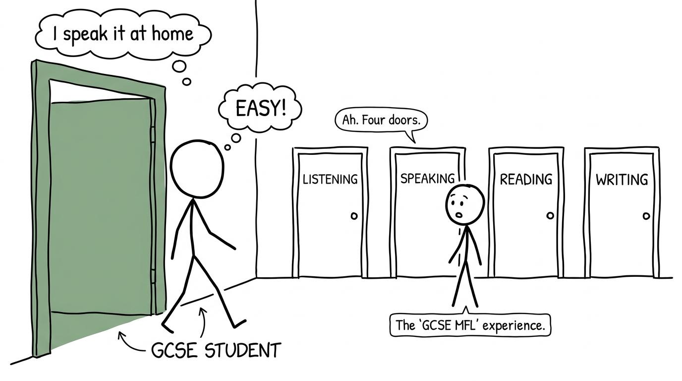 A student discovers that home-language confidence leads to four separate exam skills
