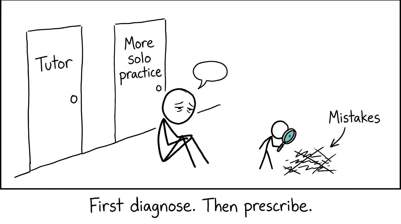 A student and a detective diagnose revision mistakes before choosing between tutoring and solo practice